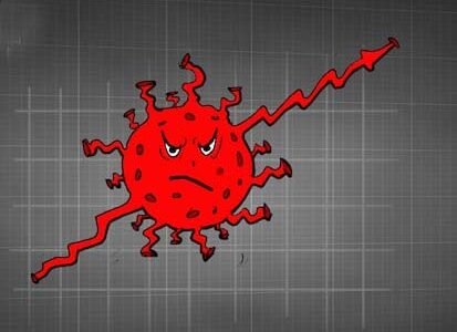 BREAKING : छत्तीसगढ़ में कोरोना ने बढ़ाई चिंता: मरीजों का आंकड़ा पहुंचा 120, इस जिले में सबसे ज्यादा एक्टिव केस
