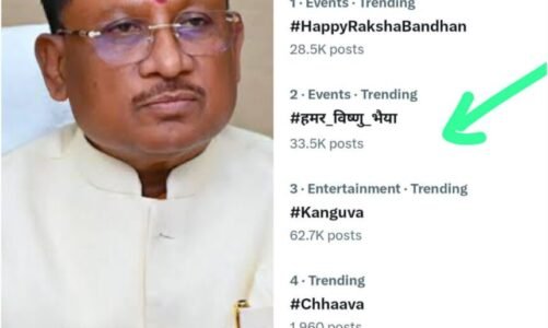 Raksha Bandhan 2024 : रक्षाबंधन पर X पर छाए सीएम साय, ट्रेंड कर रहा #हमर_विष्णु_भैया