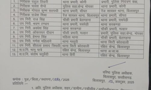 पुलिस विभाग में प्रशासनिक फेरबदल