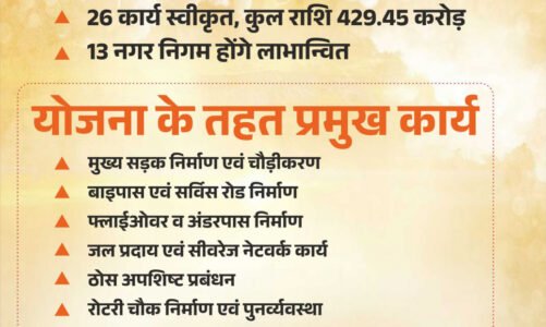 मुख्यमंत्री नगरोत्थान योजना से बदलेगी शहरों की सूरत और सीरत: मुख्यमंत्री विष्णु देव साय